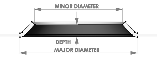 dimple dimensions